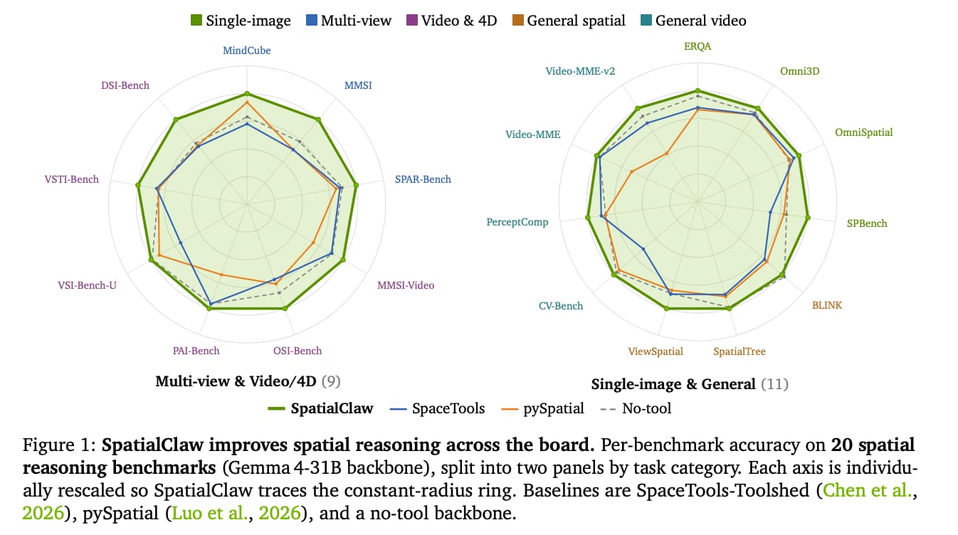 NVIDIA AI Introduce SpatialClaw: A Training-Free Agent That Treats Code as the Action Interface for Spatial Reasoning
