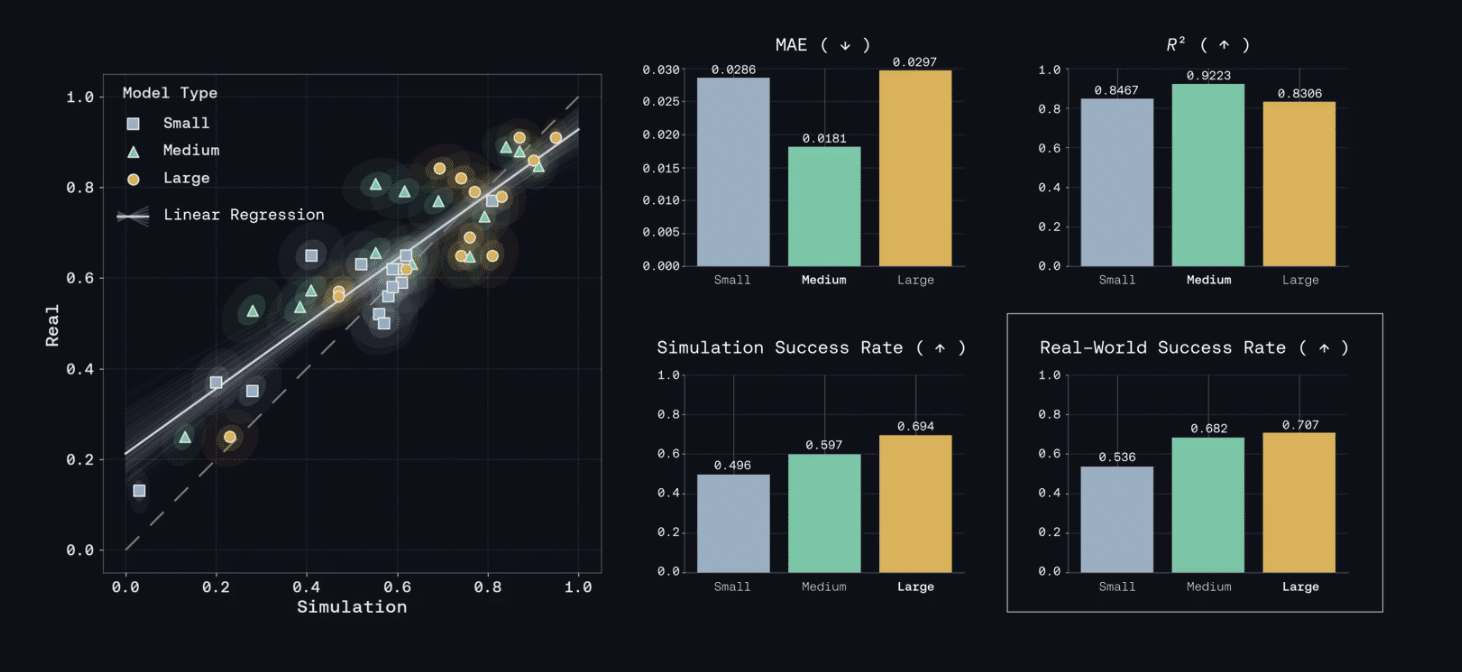 Genesis AI Releases Nyx, Quadrants, and Genesis World 1.0 Physics Platform for Scalable Robotics Foundation Model Evaluation