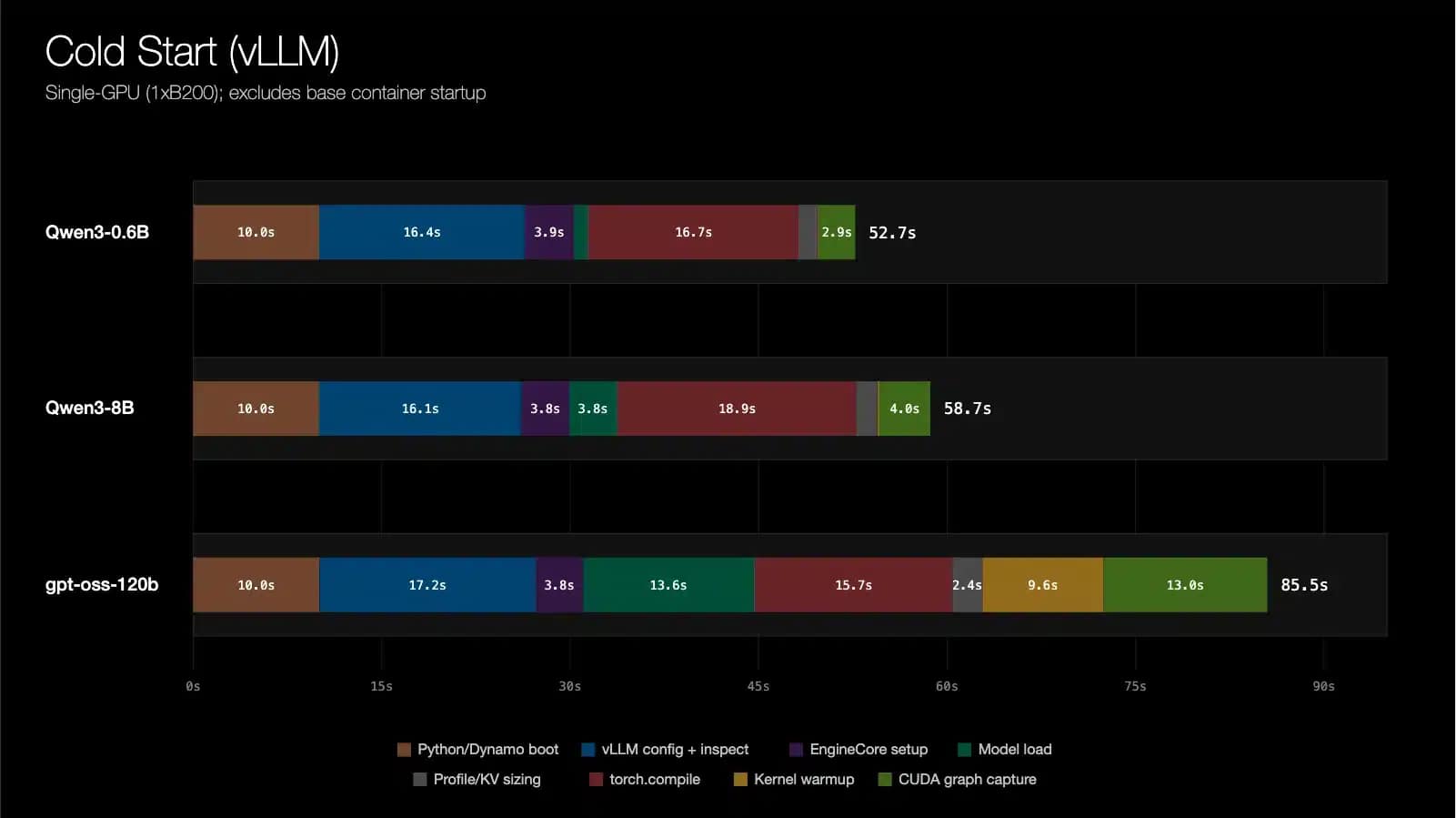 NVIDIA AI Releases Dynamo Snapshot: A CRIU-Based Fast Startup System for AI Inference on Kubernetes