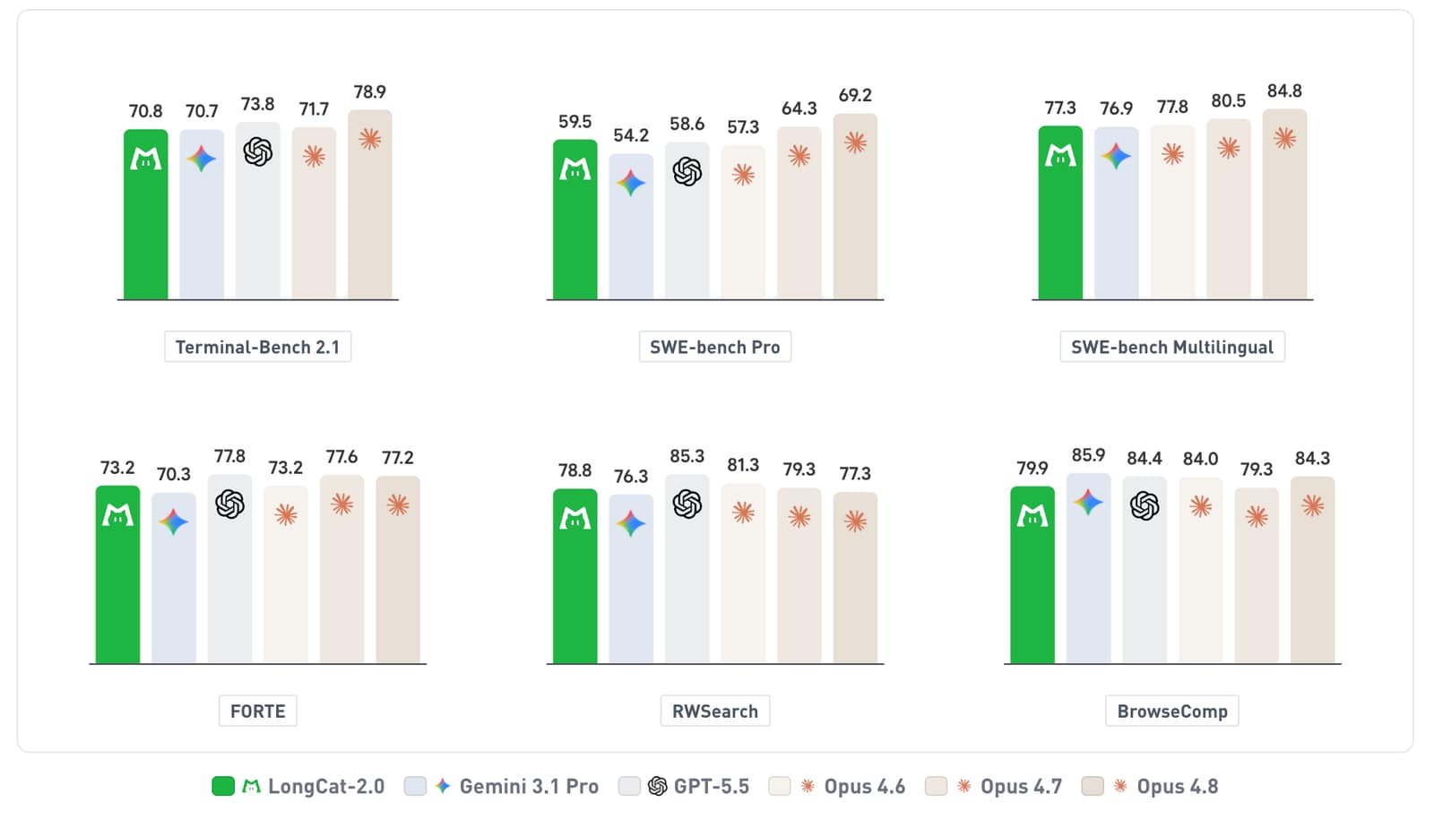 Meituan Releases LongCat-2.0: A 1.6T-Parameter Open MoE Model with Native 1M Context and LongCat Sparse Attention