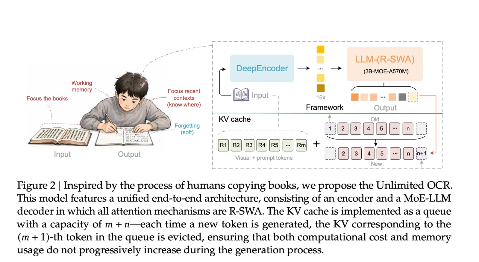 Baidu Releases Unlimited OCR, a 3B Model That Keeps the KV Cache Flat for Long-Document Parsing