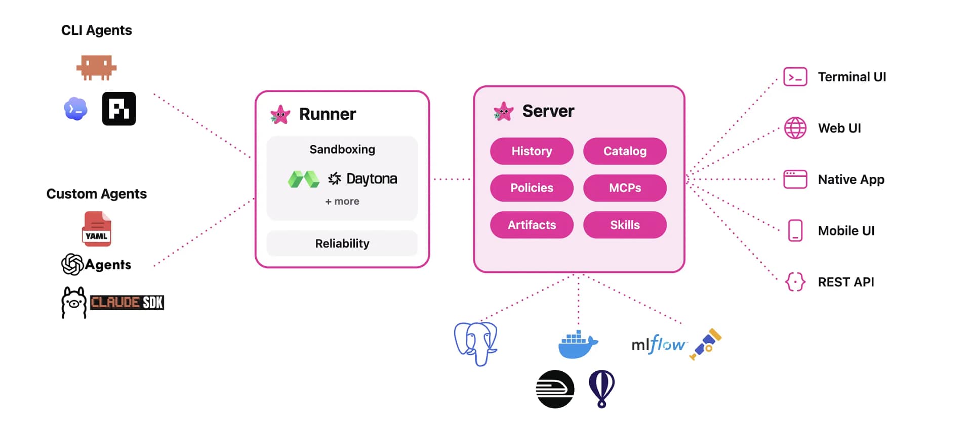 Databricks Open-Sources Omnigent: A Meta-Harness That Composes, Governs, and Shares AI Agents Across Claude Code, Codex, and Pi